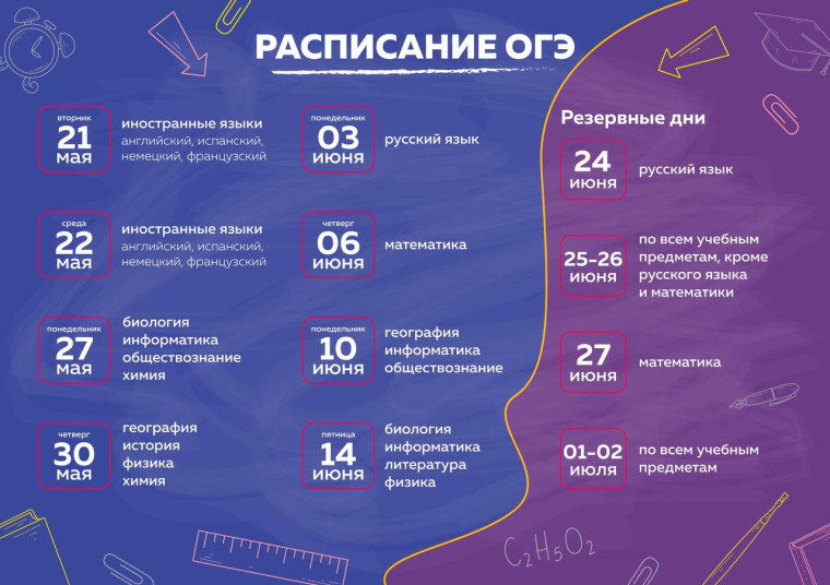 ОГЭ-2024.